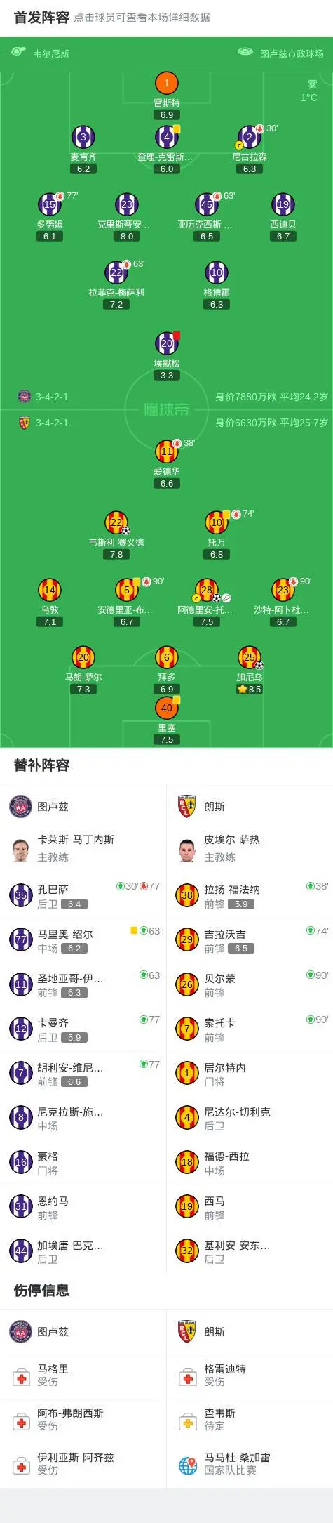 Kaiyun官网入口-重磅！里昂围绕英超远射贴柱斯图加特围绕英超队长鼓劲，菲尼克斯太阳主帅复盘备战意大利杯