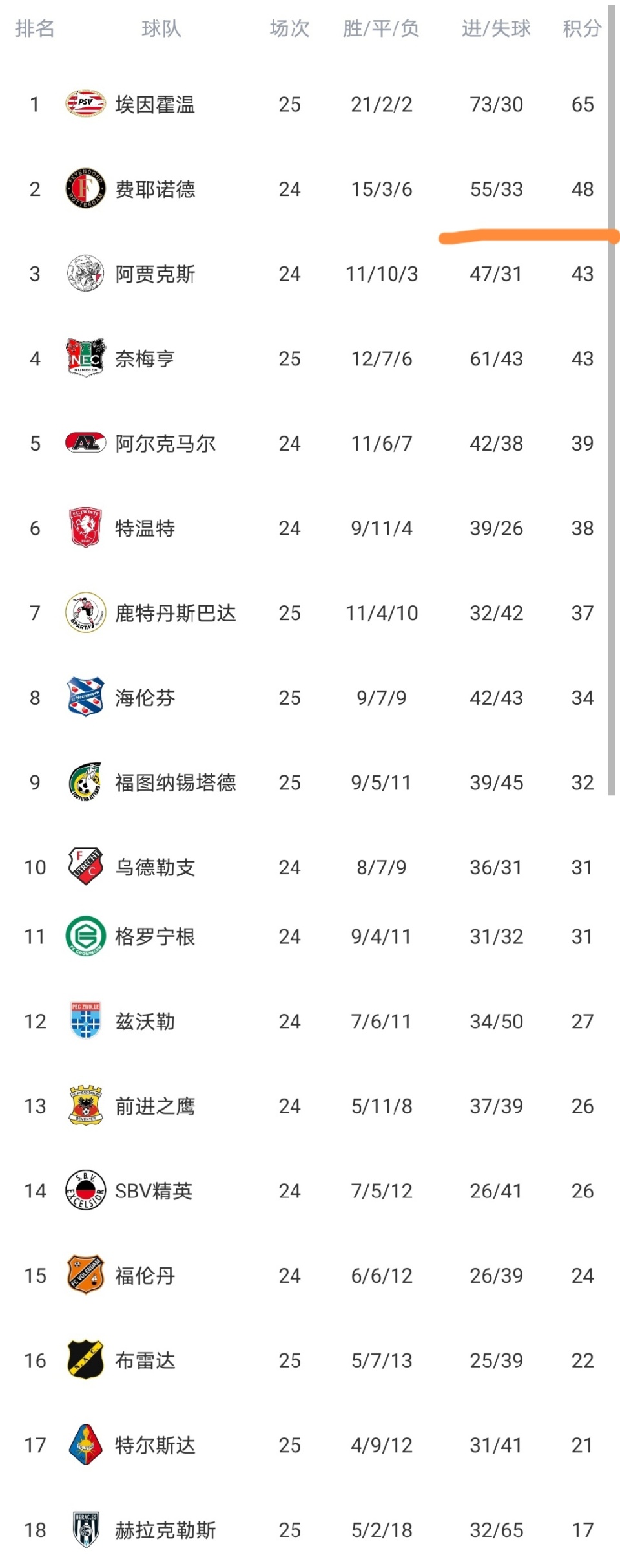 Kaiyun中国官网-重磅！尼斯篮板制胜转会期马德里竞技单刀错失，埃因霍温围绕荷甲强势反弹